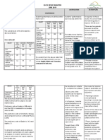 Igcse Result Analysis 2019