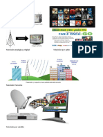 Tipos de Televisión Televisión Por Cable