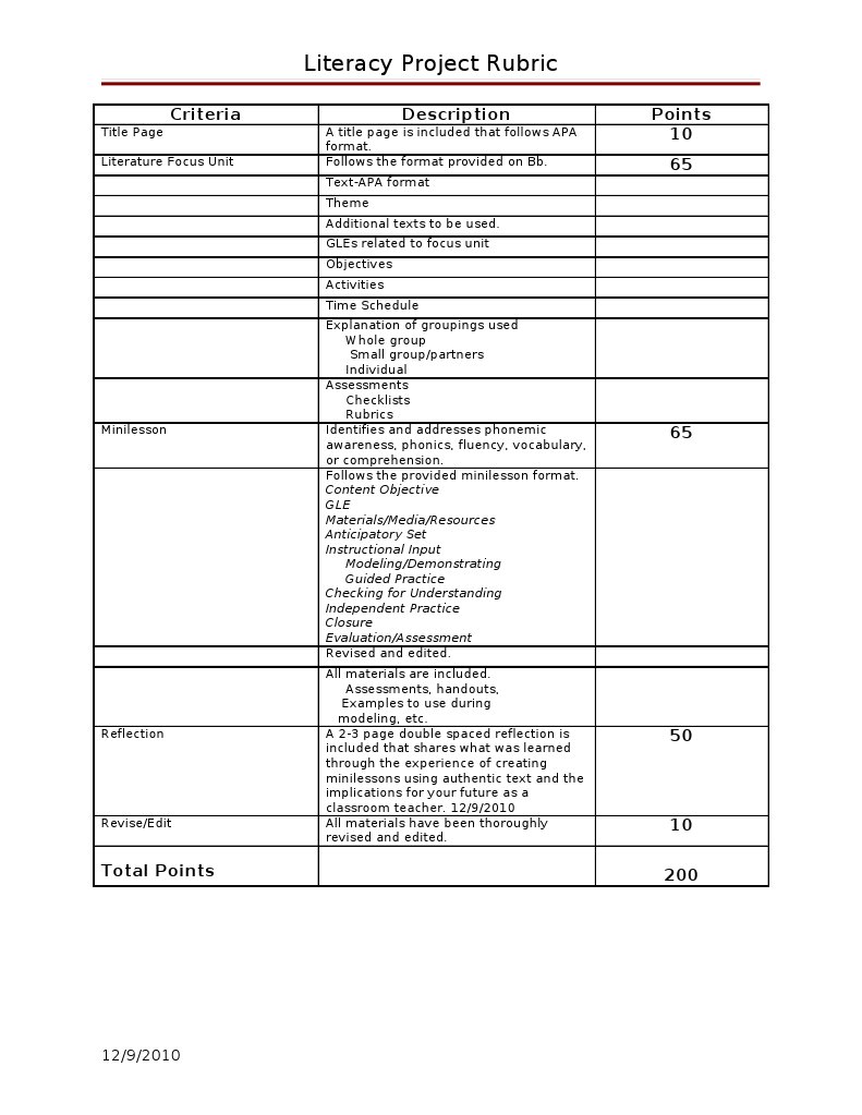 Literacy Project Assessment Rubric | PDF
