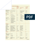 GG Table8.pdf