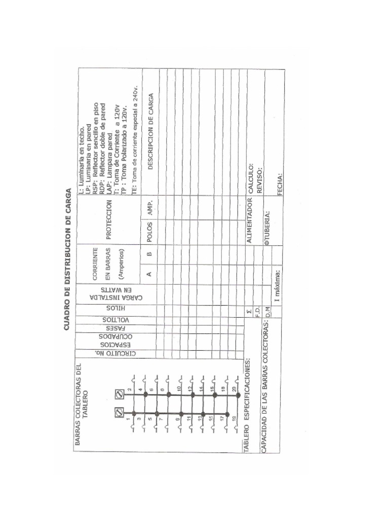 Cuadro de Balanceo de Cargas PDF