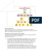 Board of Directors Structure