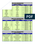 Tabla de Conversiones PDF