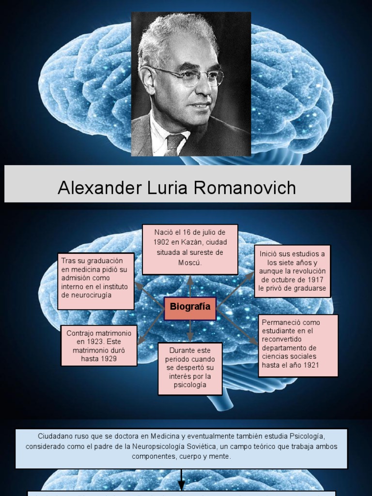 Aportes de Alexander Luria a la Neuropsicología | PDF | Hemisferio ...
