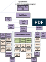 Organization Chart 1