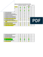 Analisis Markah Ujian Percubaan Upsr