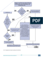 manual correcao fator para PDF