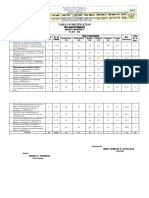 Table of Specifications Q1