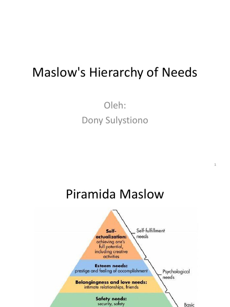 Maslow's Hierarchy of Needs
