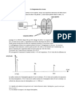 Ondes Revision