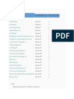 Coal Chemistry Course Outline