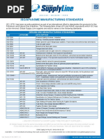 List OF API Standards Commonly Used in Oil & Gas | PDF