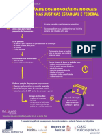 Infográfico Trâmite Dos Honorários Normais PDF