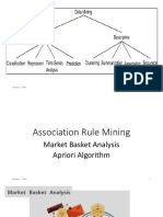 Association Rule Mining - Apiriori Algorithm