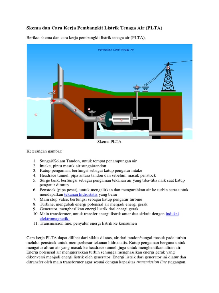 Skema Dan Cara Kerja Pembangkit Listrik Tenaga Air