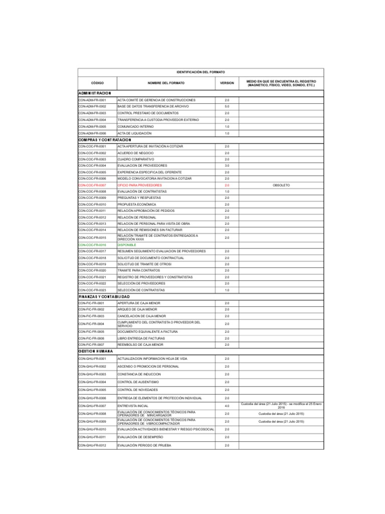 Identificación de Formatos Administrativos | PDF