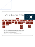 Lair Web of Causation Osteoporosis