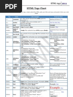 Example: HTML Tags Chart