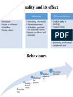 Personality and Its Effect