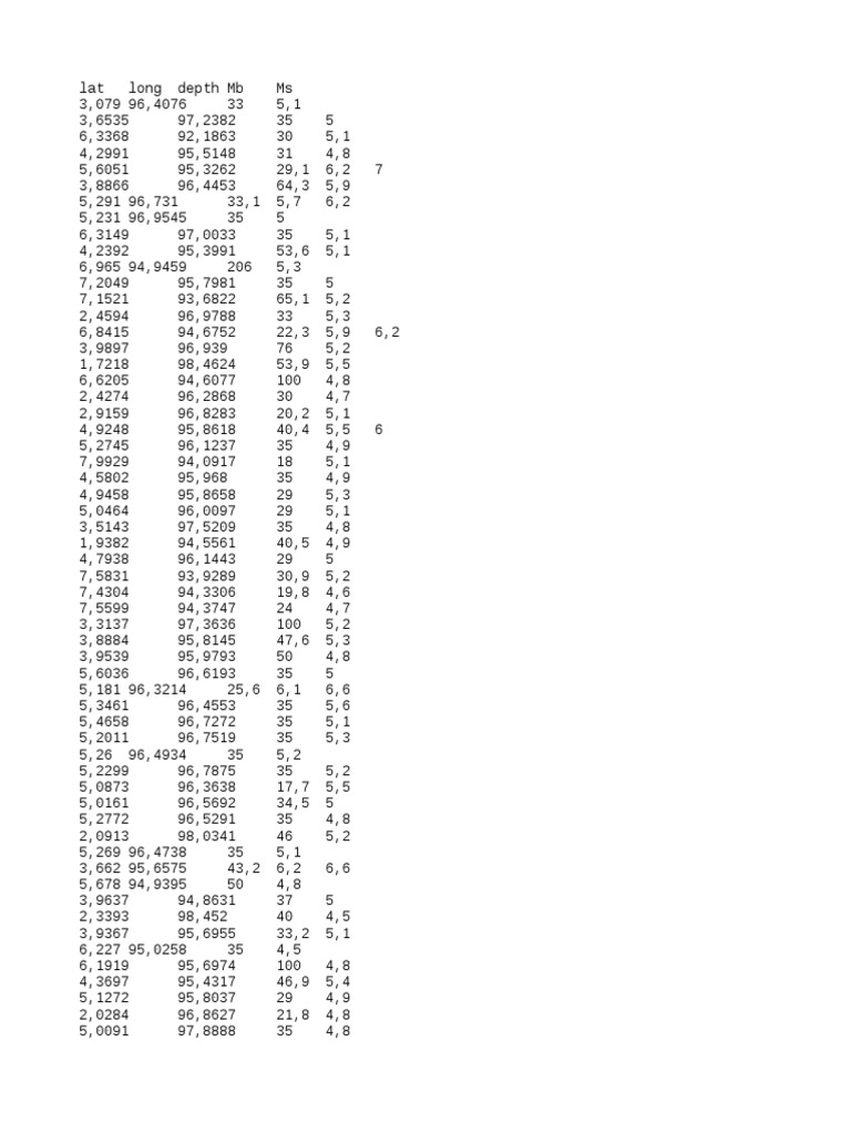 Data Gempa 1 Pdf