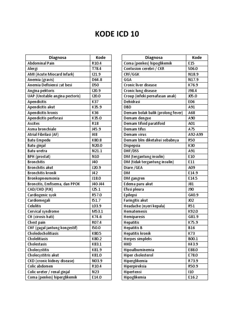 Icd 10 Brbpr Codes Decoding The Mystery - ruv7zts