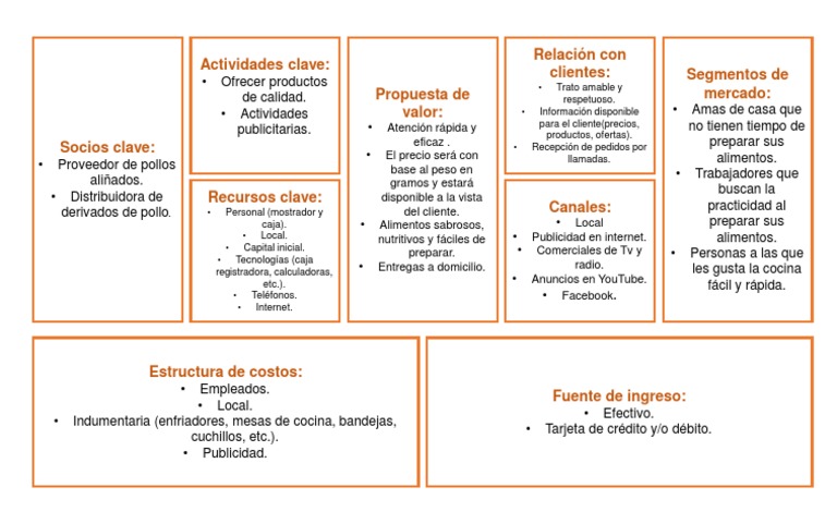 Modelo Canvas para Restaurante Rápido | PDF | Publicidad online ...