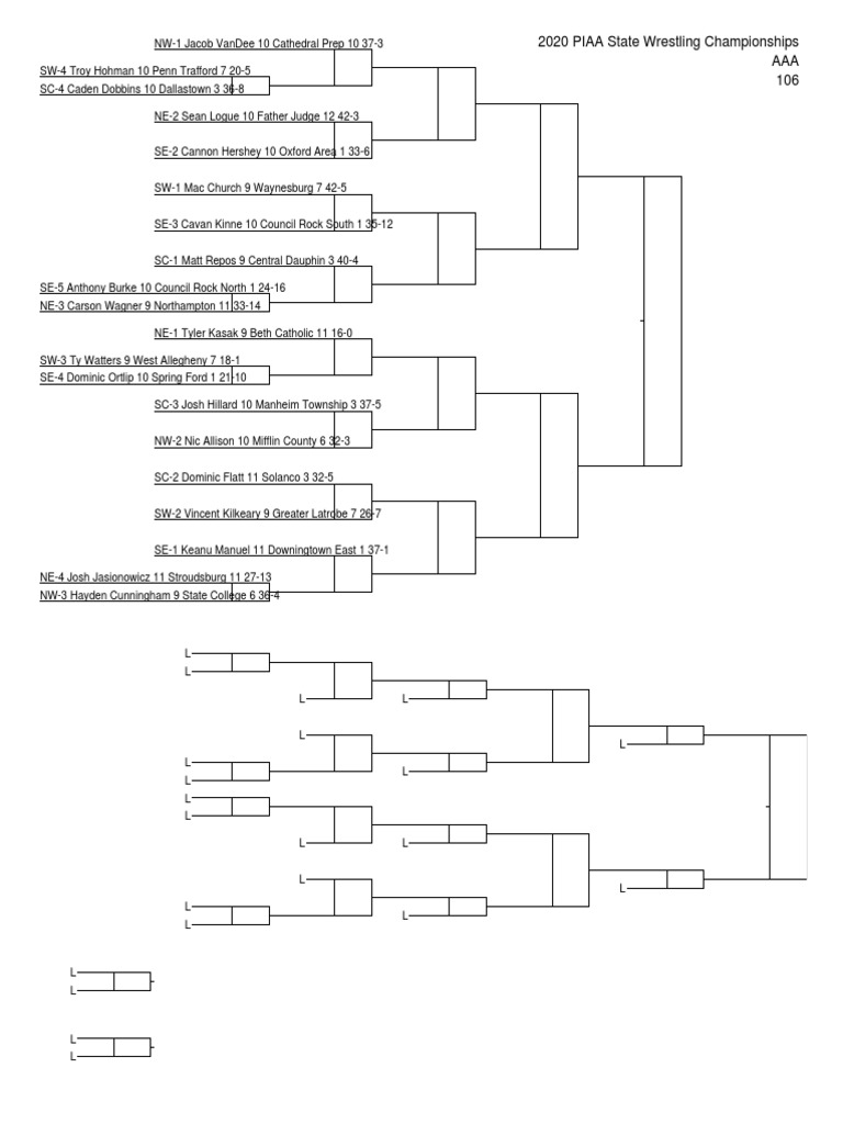 Piaa State Wrestling Championships 2025 Schedule Tiff Adelina
