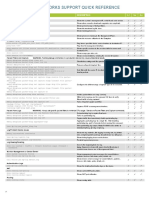 Quick Reference Guide Helpful Commands.pdf