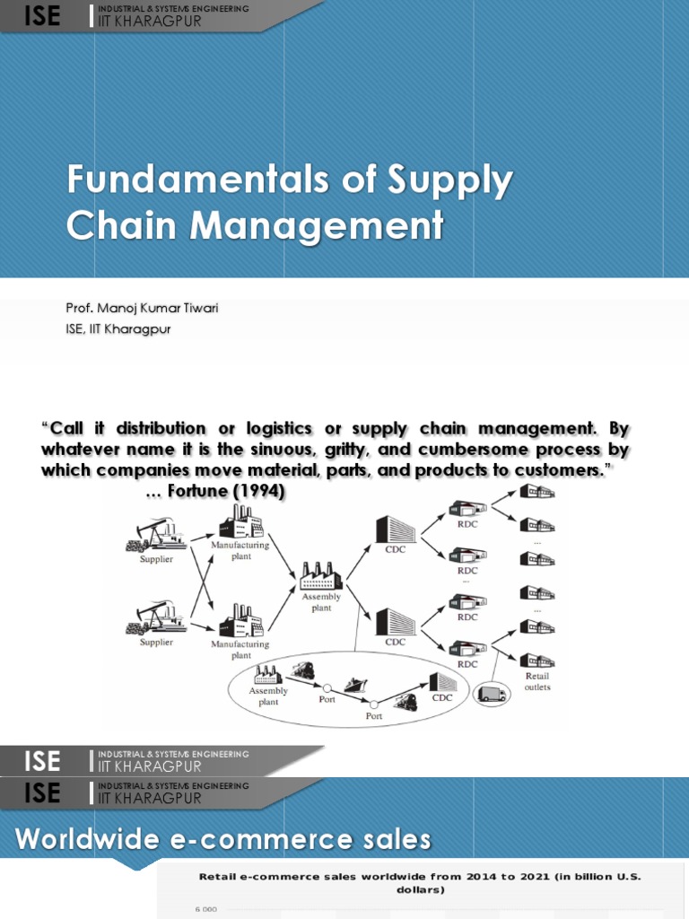 Supply Chain Management Fundamentals | PDF | Logistics | Warehouse