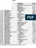 Tournoi de Signy 2020 - Classement Blitz