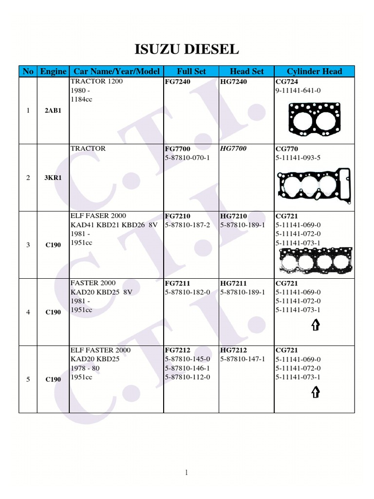 Isuzu Engine Specifications Overview | PDF | Wheeled Vehicles | Motor ...