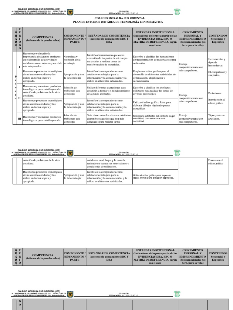 Plan de Estudios Tecnología e Informática Primaria 2020 | Descargar ...