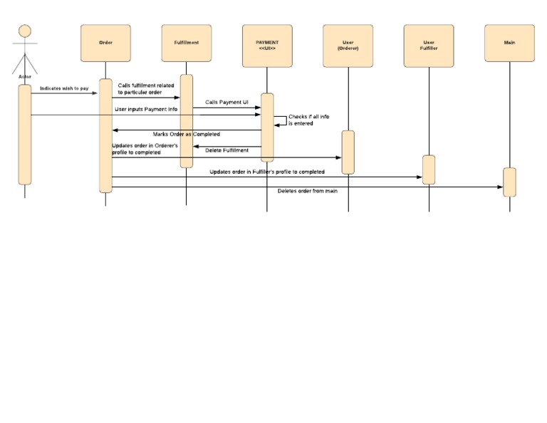 Blank Diagram | PDF