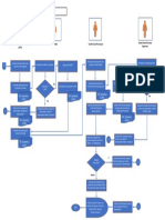 Flowchart Finance