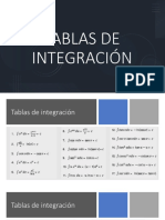 5.15 Tablas de Fórmulas de Integración