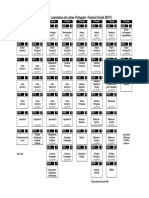 Fluxograma Licenciatura Letras Português-Francês