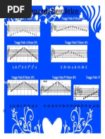 Download Tangga Nada Mayor Berkres by Edea Syllisya SN44967109 doc pdf