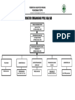 Struktur Organisasi Poli Kiakb