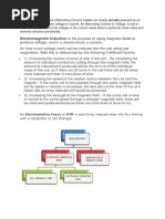 Electromagnetic Induction