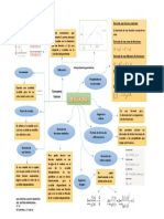 Mapa de La 4 Unidad (Calculo)