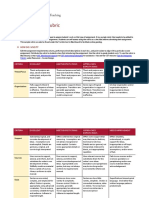 CETResource AcademicEssayRubric