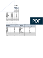 Tablas de Ce y Calor Latente PDF