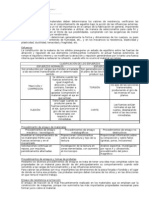 resistencia de materiales