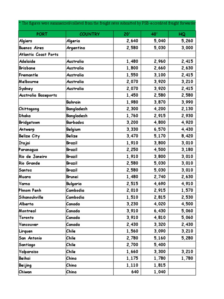 Worldwide Freight Rates PDF United Arab Emirates