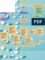 Mapa Conceptual Farmacos