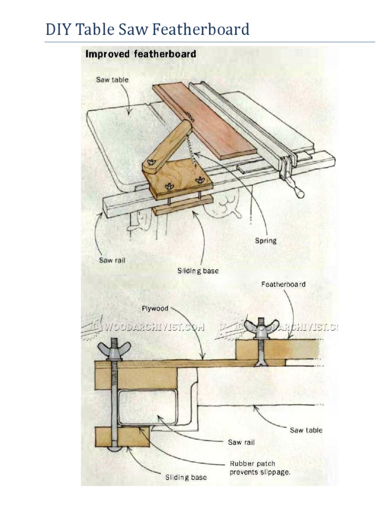 DIY Table Saw Featherboard PDF