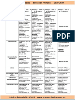 Marzo - 2do Grado Dosificación (2019-2020)