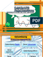 Gelombangelektromagnetik