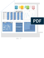 3.KPI Dashboard - Diseñado Oscar Gutierrez