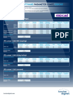 Ivoclar+Digital+Software+Parameter+Chart+Exocad.pdf